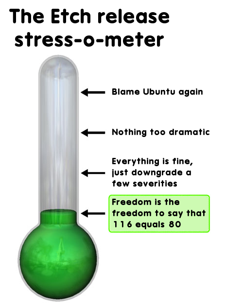 The Etch release stress-o-meter